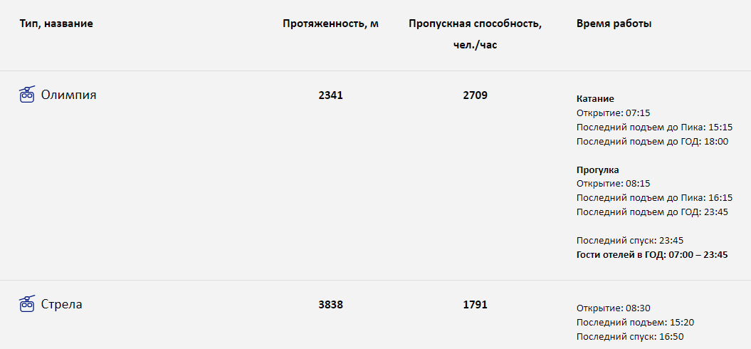 Роза Хутор канатная дорога цены 2024